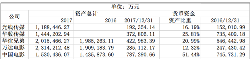 偷漏税事件升级华谊股价暴跌 财报看透原委