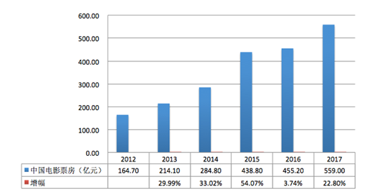 偷漏税事件升级华谊股价暴跌 财报看透原委