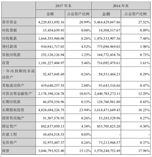 偷漏税事件升级华谊股价暴跌 财报看透原委