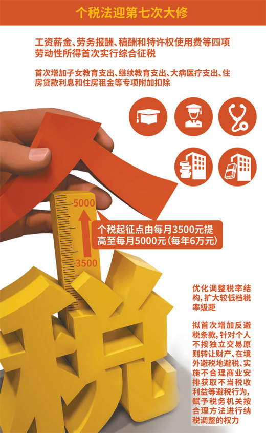 个税改革亮点不只是起征点 减税政策力度超过以往