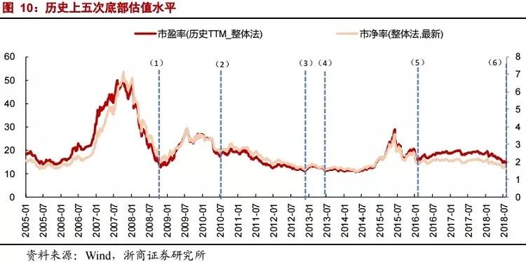 产业资本已布局