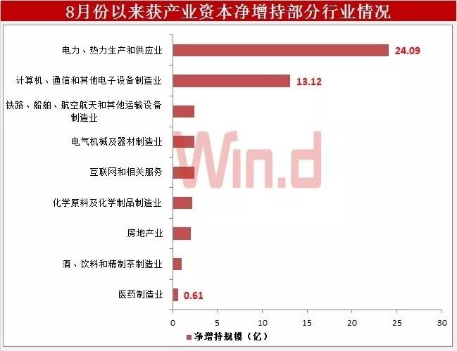 延伸阅读