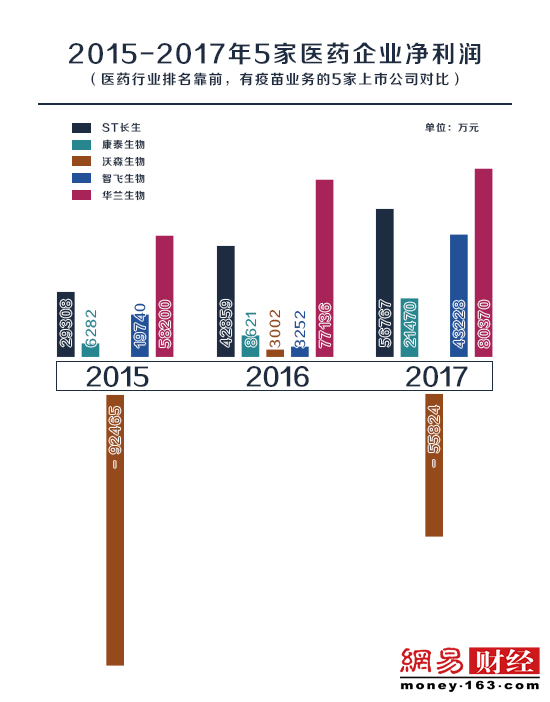 号外|疫苗案复盘：业内人士解码长生暴利神话