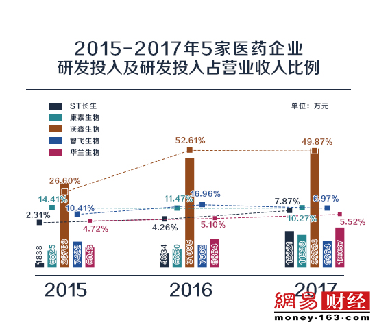 号外|疫苗案复盘：业内人士解码长生暴利神话