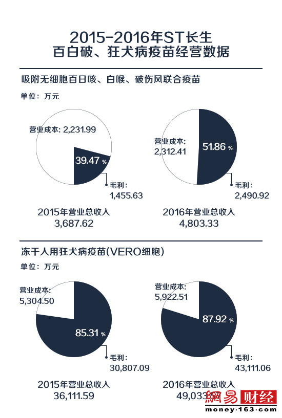 号外|疫苗案复盘：业内人士解码长生暴利神话