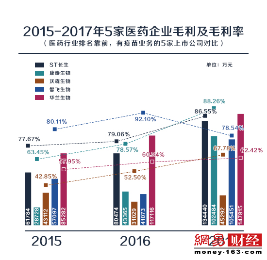 号外|疫苗案复盘：业内人士解码长生暴利神话