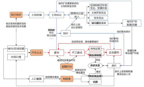 资料来源：中国指数研究院综合整理