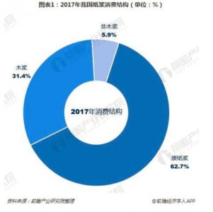 我国废纸回收体系亟待完善 废纸回收遭遇空前挑战与契机