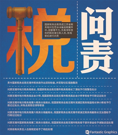 影视行业自查自纠 明星年底前补缴税款可免予处罚