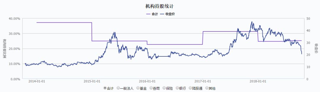 科大讯飞负面缠身:游资争相出货 业绩含金量遭疑