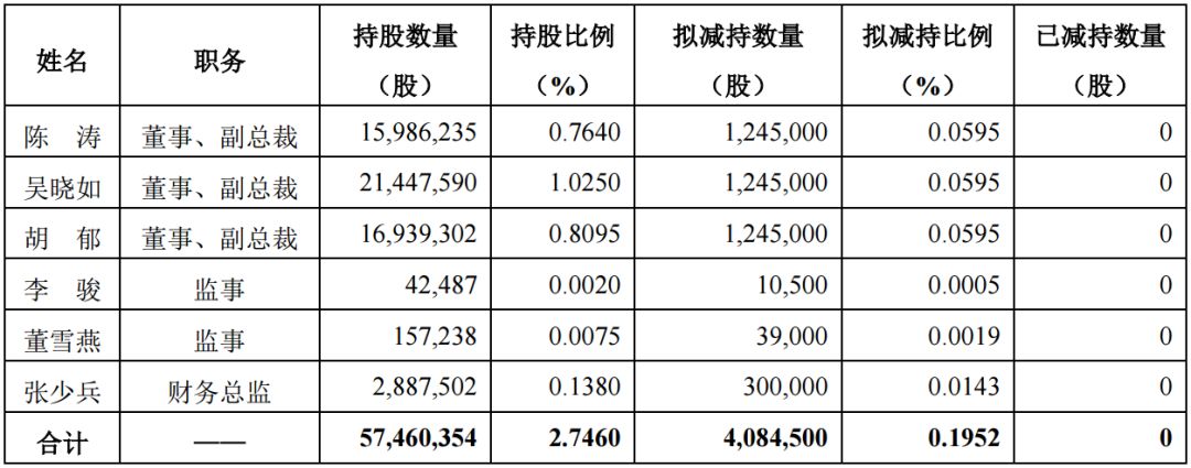 科大讯飞负面缠身:游资争相出货 业绩含金量遭疑