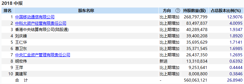 科大讯飞负面缠身:游资争相出货 业绩含金量遭疑