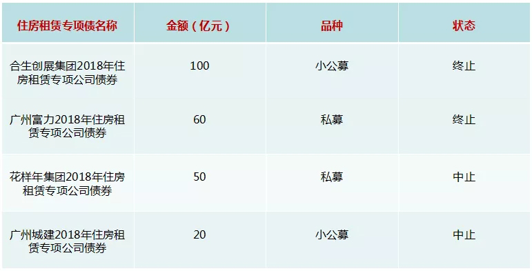 挂羊头卖狗肉？房企多起住房租赁债亮红灯-中国网地产