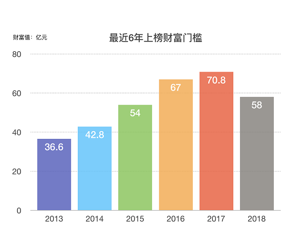 福布斯中国400富豪榜发布：马云超许家印夺魁 