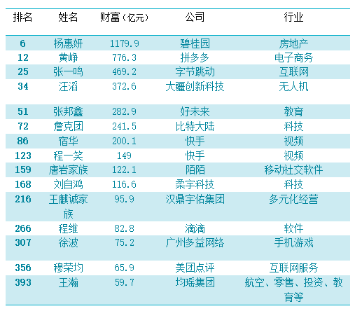 福布斯中国400富豪榜发布：马云超许家印夺魁 