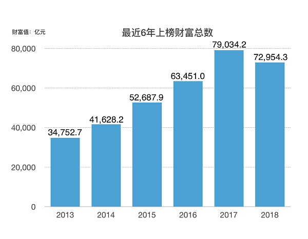 福布斯中国400富豪榜发布：马云超许家印夺魁 