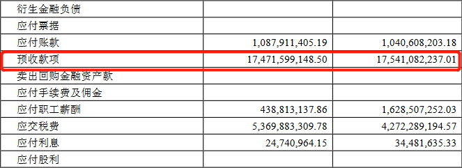 茅台市值一周缩水750亿背后 一个指标早已预警！