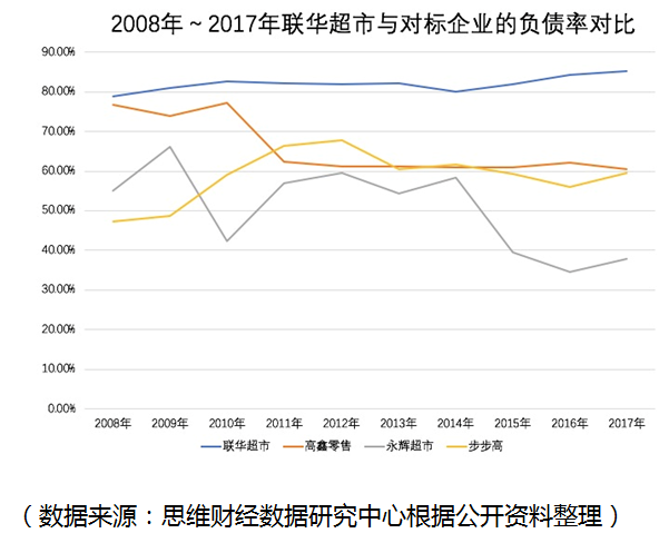 扭亏为盈的联华超市笑不出来 联姻难掩财务尴尬