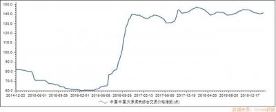 受困环保限产和高煤价 中孚实业子公司拟产能转移