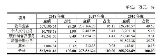 来源:招股书