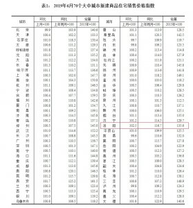 北上广深二手房＂退烧＂ 业内：下跌城市将明显增加